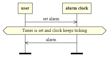 alarm clock sequence chart